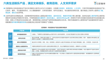 亿欧智库:2021中国科技适老化产品研究报告